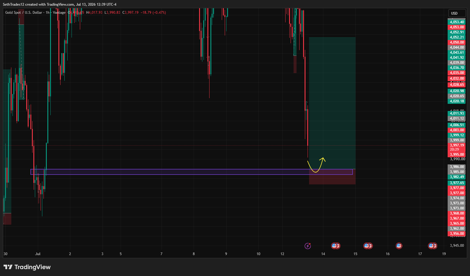 g_wolf 1h demand zone buy