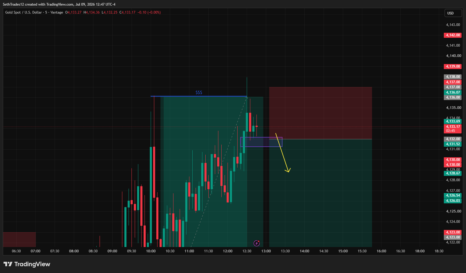 g_wolf 5m liquidity short