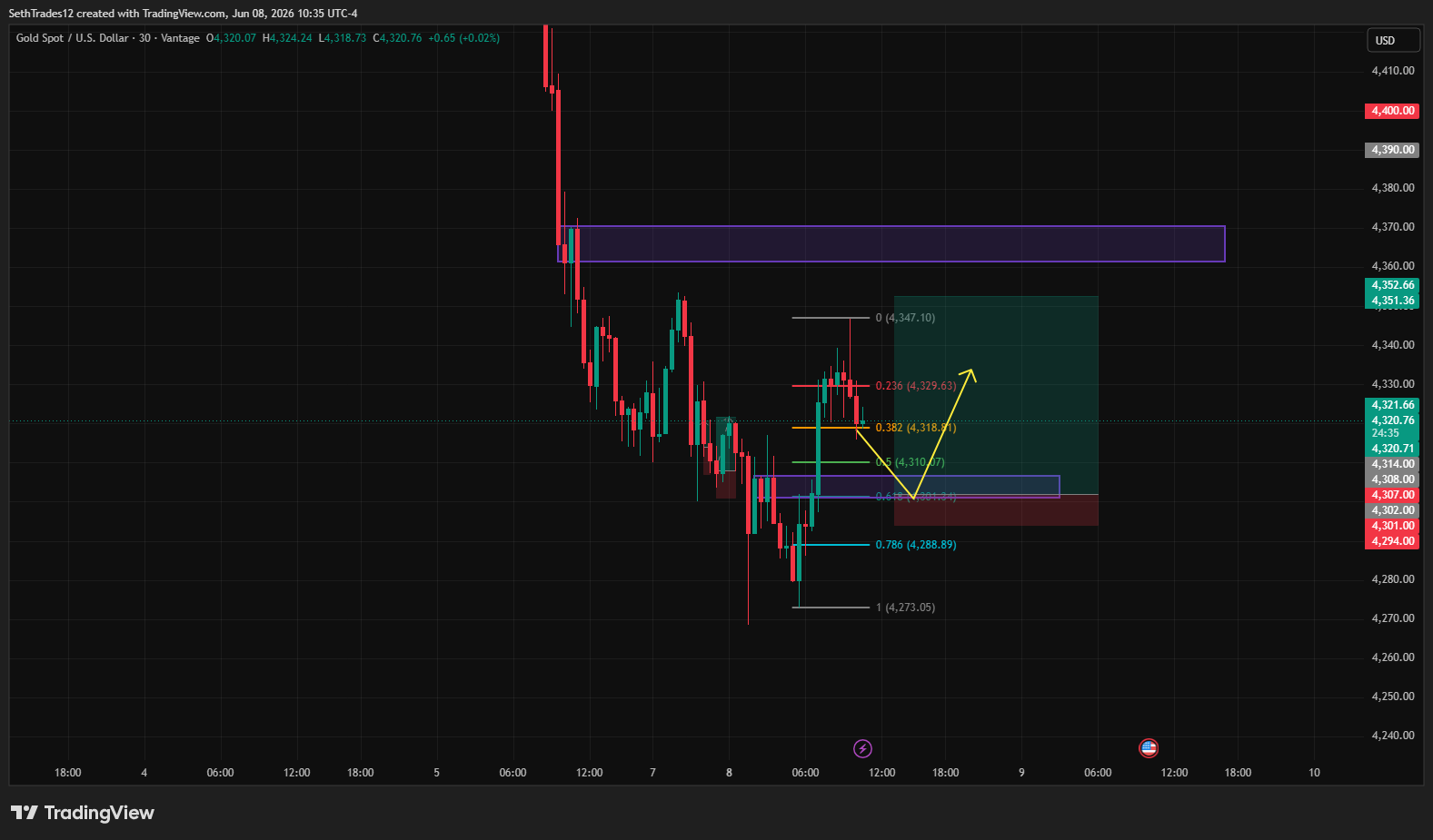 g_wolf 30m fib buy