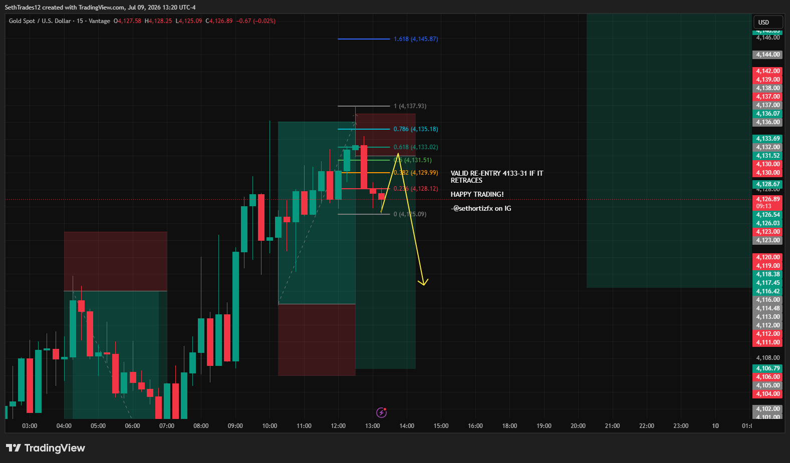 g_wolf Jul 9 gold short